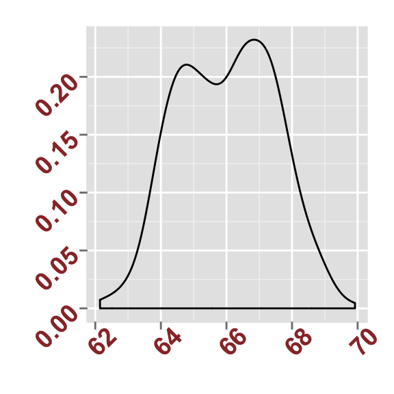 ggplot2 density