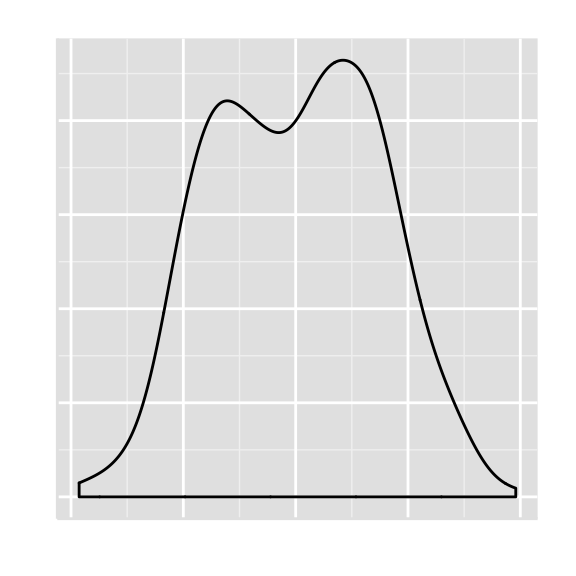 ggplot2 density