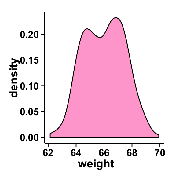 ggplot2 density
