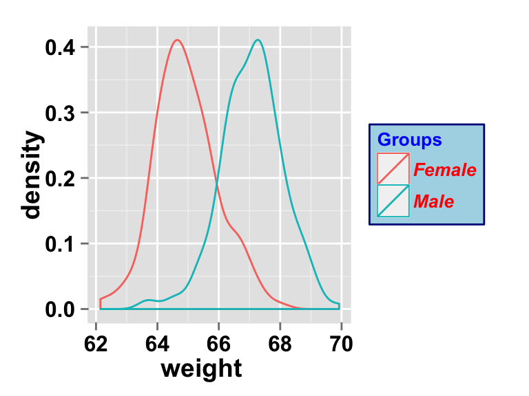 ggplot2 density