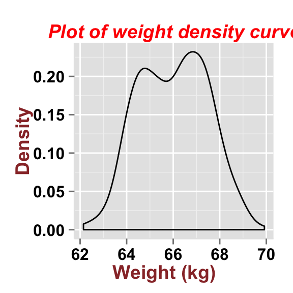 ggplot2 density