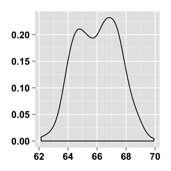ggplot2 density