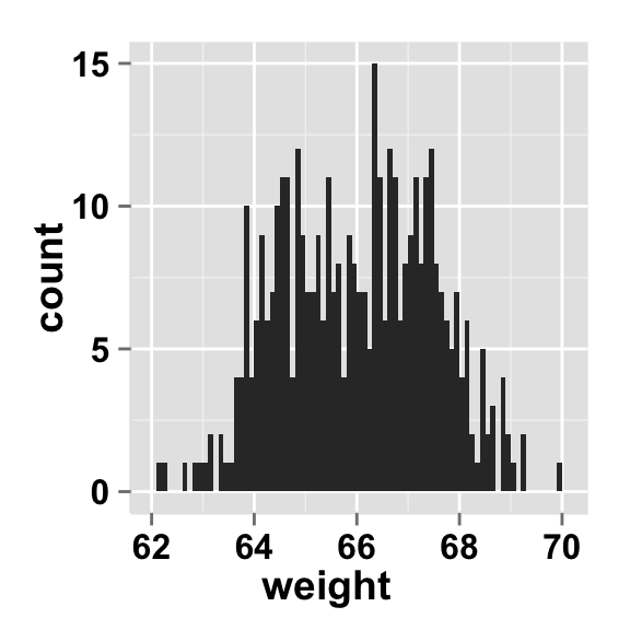 ggplot2 histogram