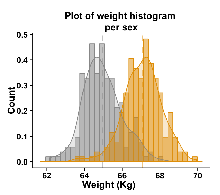 ggplot2 histogram