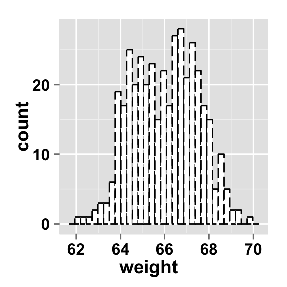ggplot2 histogram
