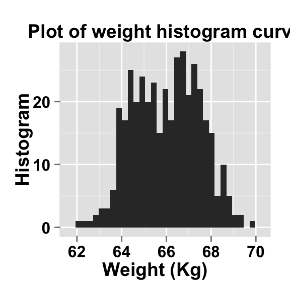 ggplot2 histogram