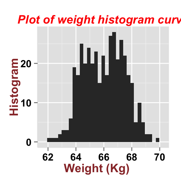 ggplot2 histogram