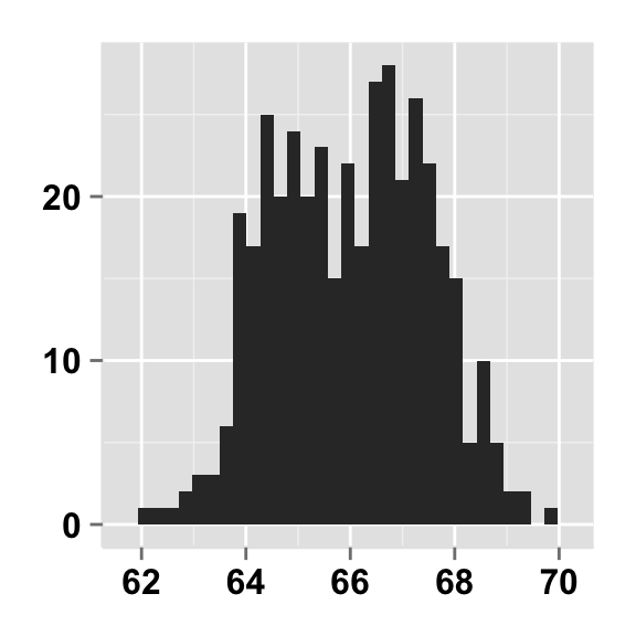 ggplot2 histogram