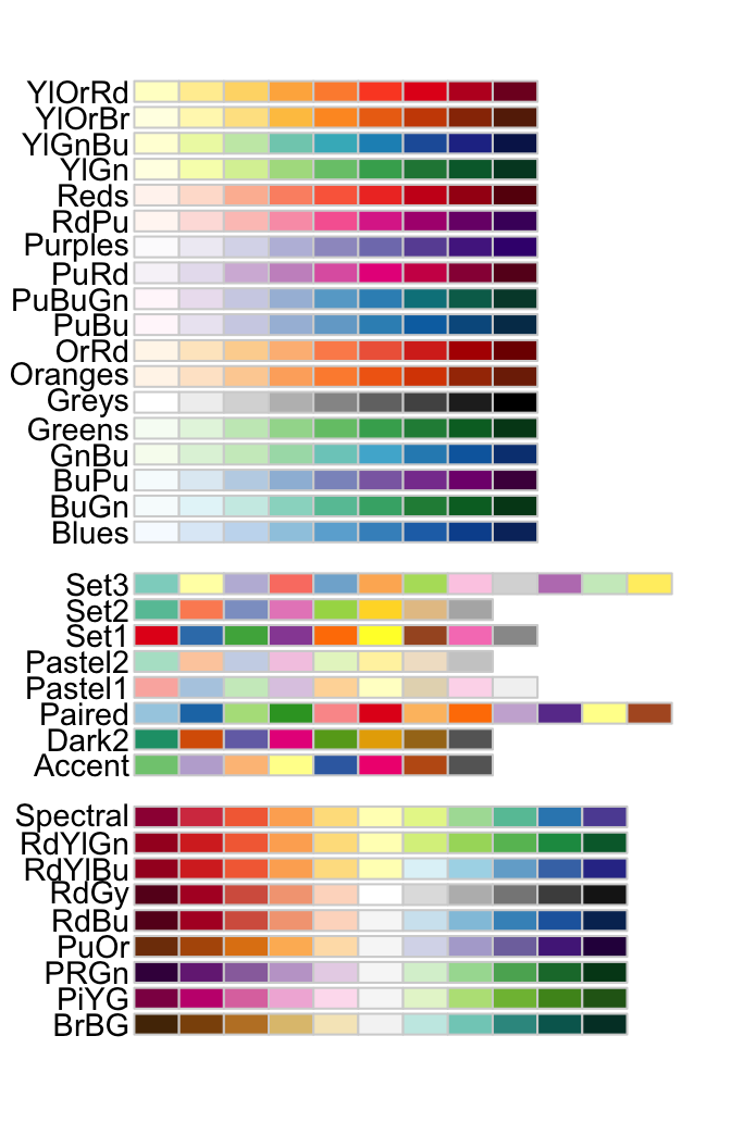 Palettes RColorBrewer