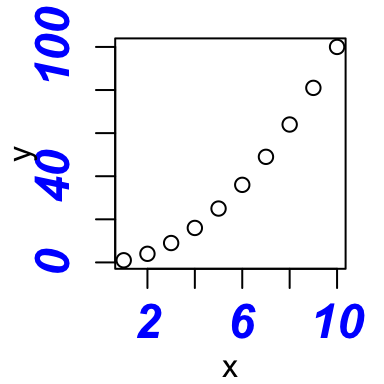 Graduations et etiquettes de graduations des axes