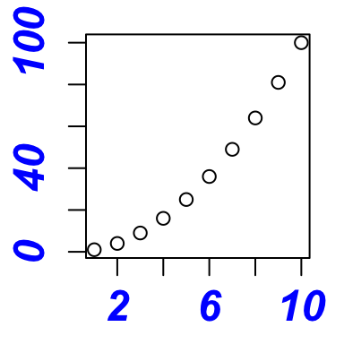 Graduations et etiquettes de graduations des axes