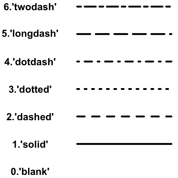 Types de traits