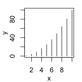 Echelle des axes
