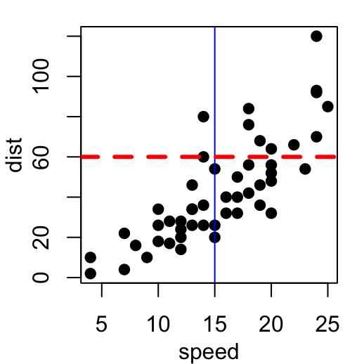 Logiciel R : param?tres graphiques; tutoriel sur comment ajouter des titres, des l?gendes, des textes, des axes et des lignes (droites)