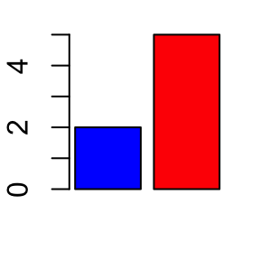 Logiciel R : param?tres graphiques; tutoriel sur comment ajouter des titres, des l?gendes, des textes, des axes et des lignes (droites)