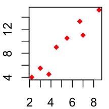 Logiciel R : param?tres graphiques; tutoriel sur comment ajouter des titres, des l?gendes, des textes, des axes et des lignes (droites)