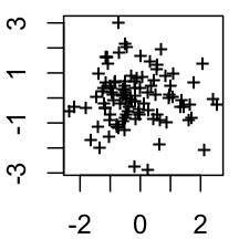D'autres symboles