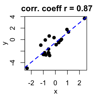 plot of chunk plot
