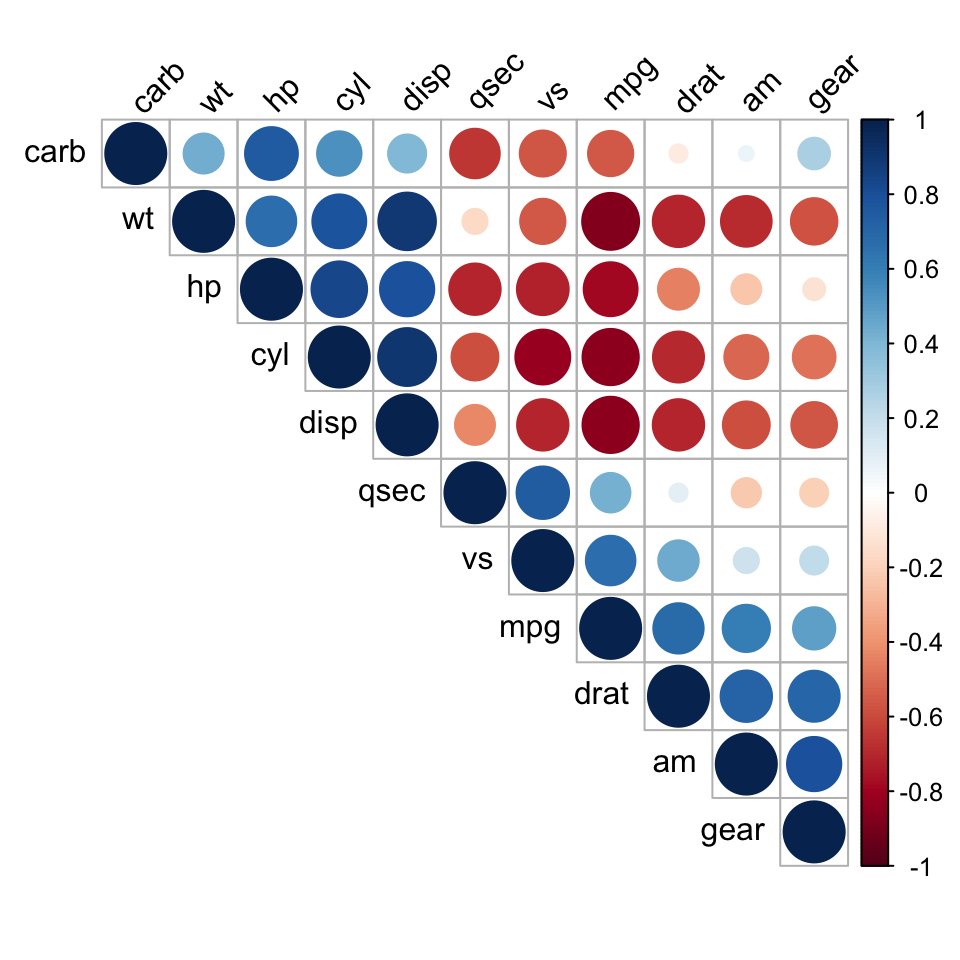 plot of chunk correlogram