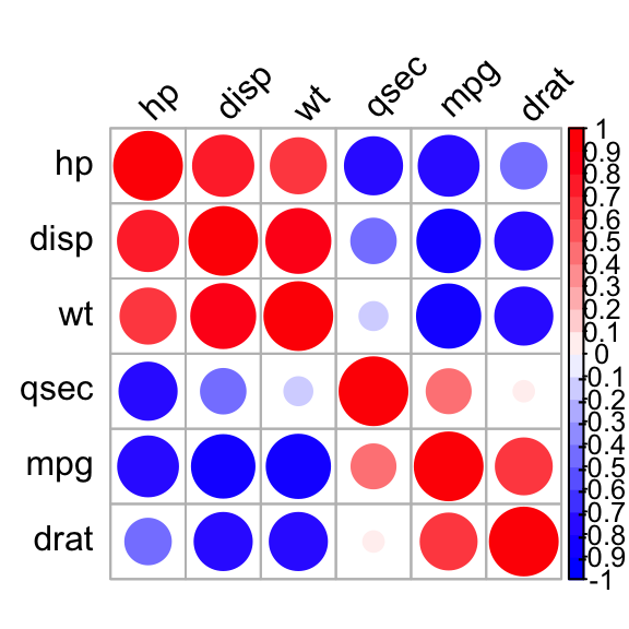 plot of chunk change-correlogram-color