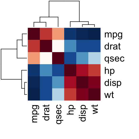 plot of chunk heatmap