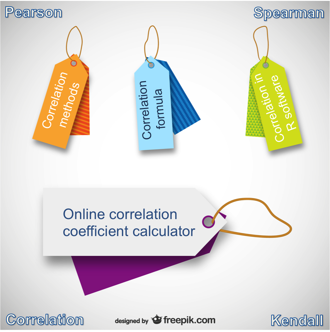 calculateur de coefficient de corr?lation, logiciel R