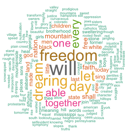Nuage de mots, word cloud et text mining, I have a dream speech de Martin luther king