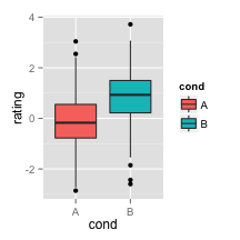 Ggplot2 colored boxplot
