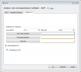 acm logiciel