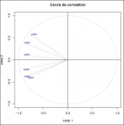cercle de corr?lation