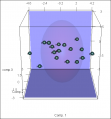 plot 3D