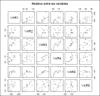 R?lation entre les variables