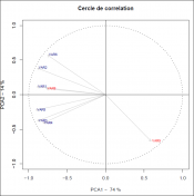 variable quantitative illustrative