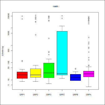 boxplot