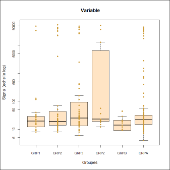 boxplot