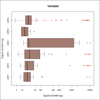 boxplot