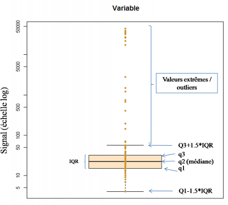 boxplot