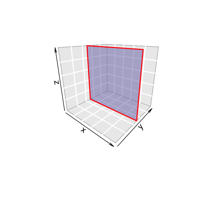 plot3D - R software and data visualization