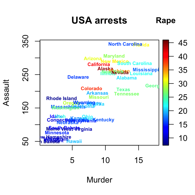 plot3D - R software and data visualization