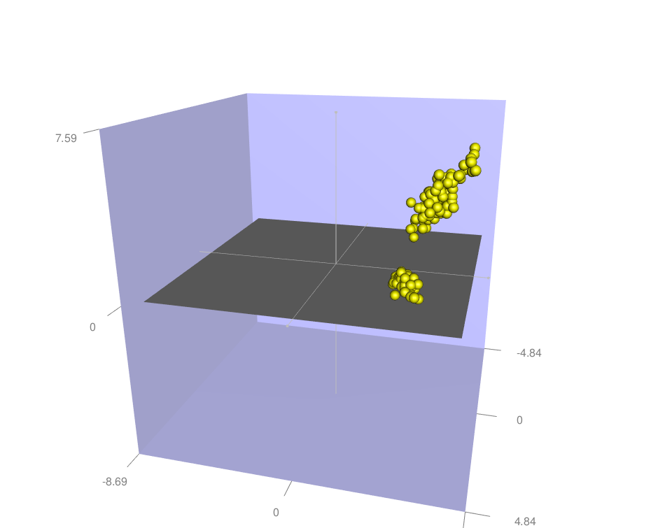 RGL - R software and data visualization