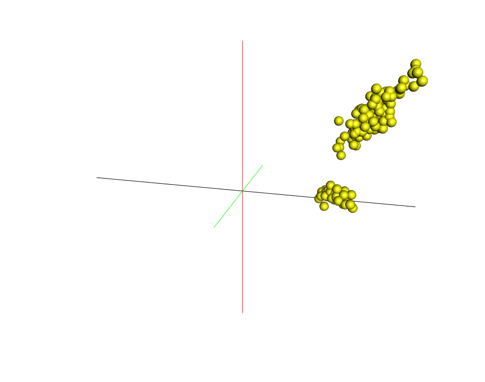 RGL - R software and data visualization