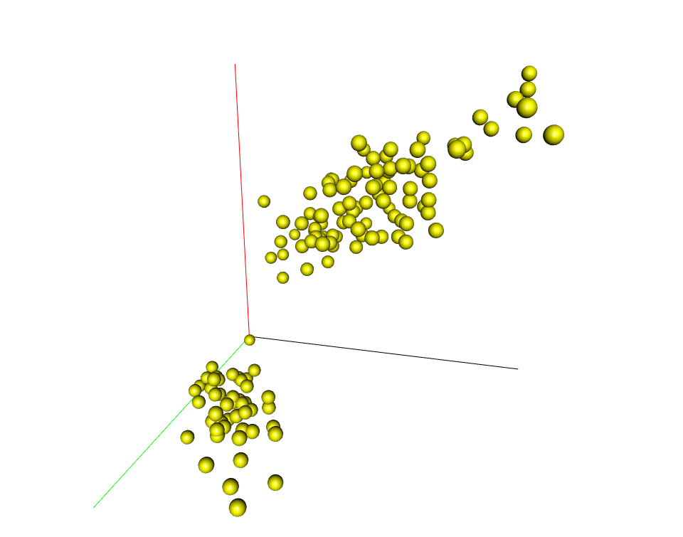 RGL - R software and data visualization