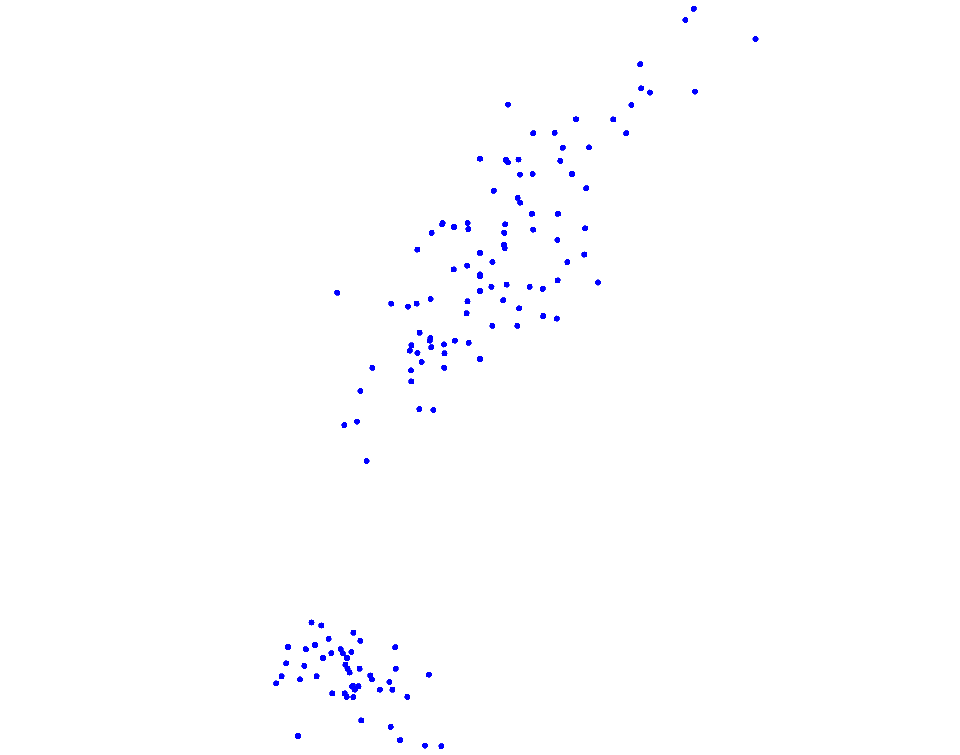 RGL - R software and data visualization
