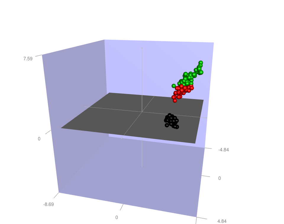 RGL - R software and data visualization