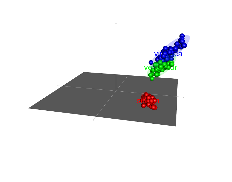 RGL - R software and data visualization
