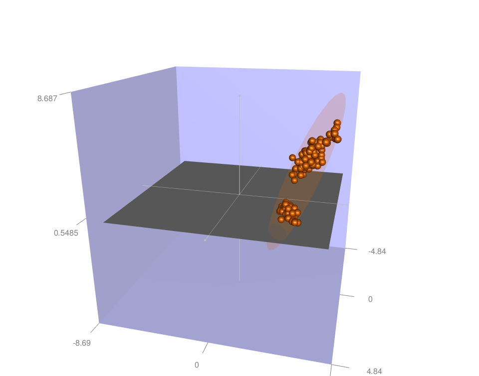 RGL - R software and data visualization