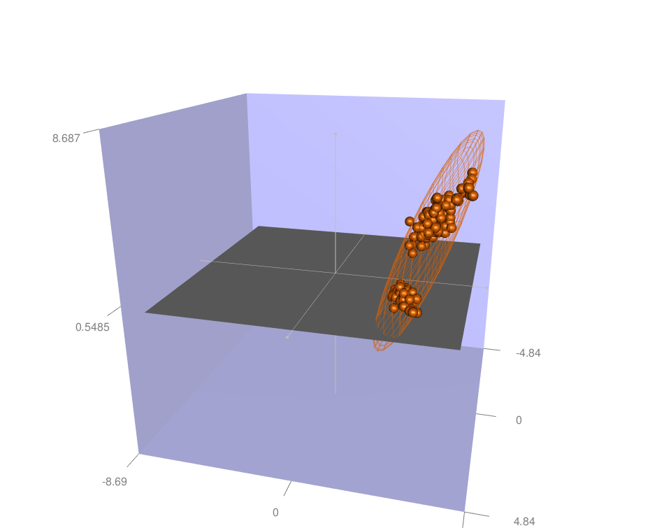 RGL - R software and data visualization