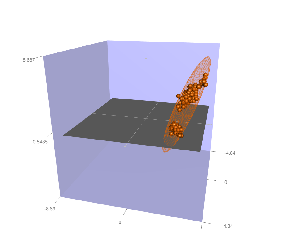RGL - R software and data visualization