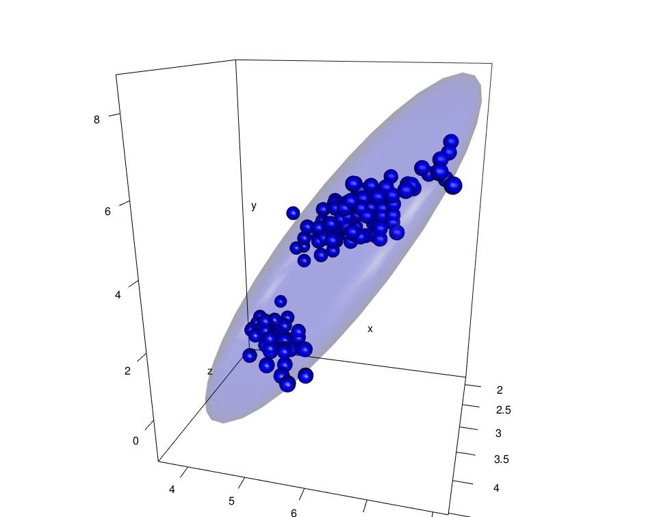 RGL - R software and data visualization