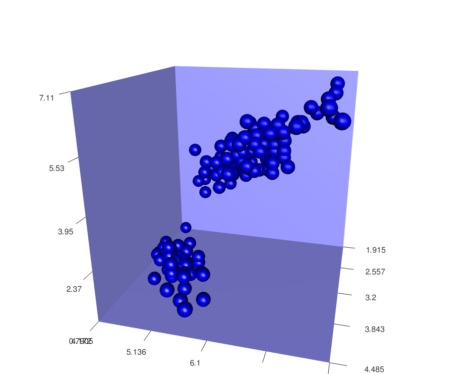 RGL - R software and data visualization
